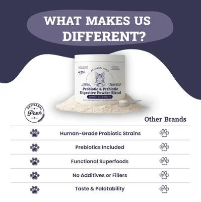 Probiotic and Prebiotic Digestive Powder Blend